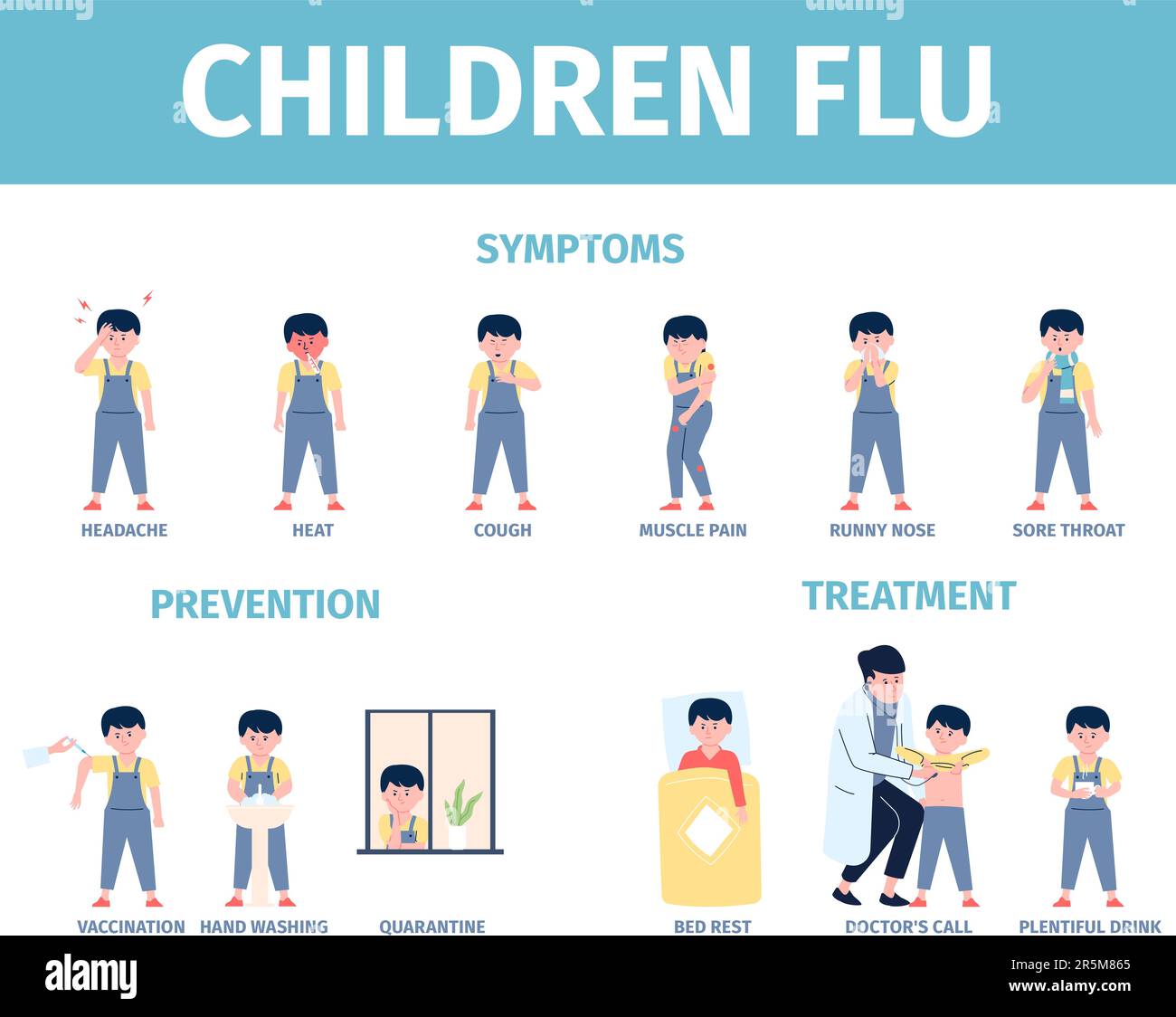 Children flu prevention, treatment and symptoms poster. Influenza kids