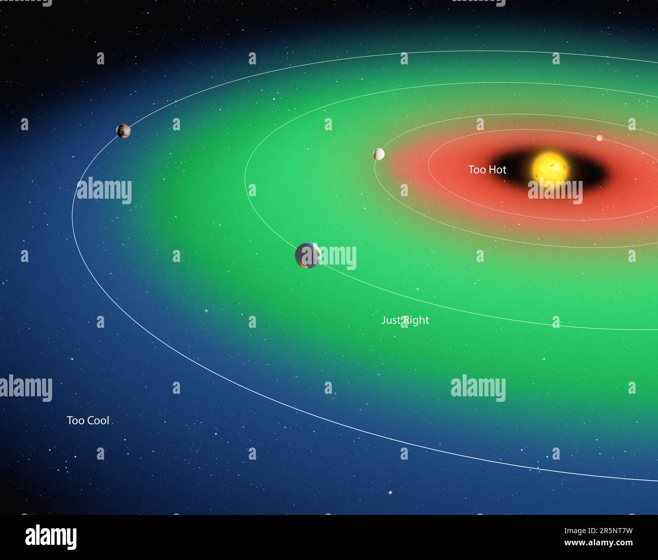 Habitable zone around our Sun, illustration Stock Photo