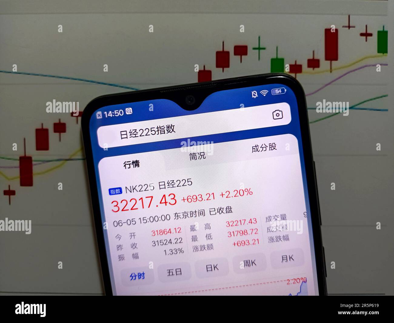 Nikkei stock index hi-res stock photography and images - Alamy