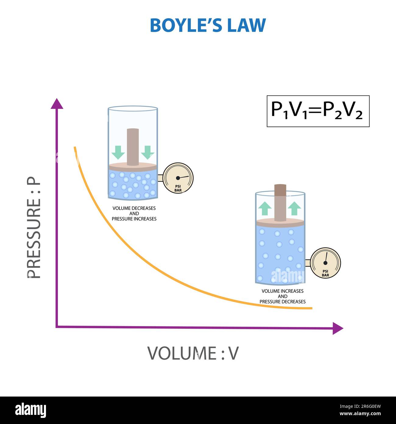 Boyle S Law What Is Boyles Law In Urdu Class 9 11 Chemistry