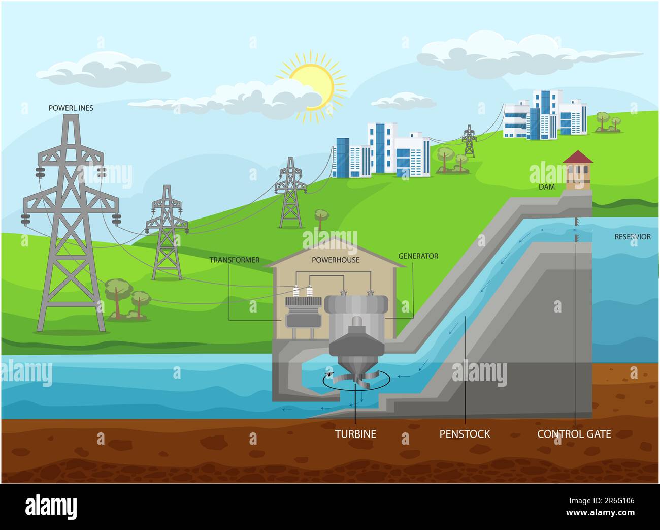 hydroelectric-energy-diagram-for-kids