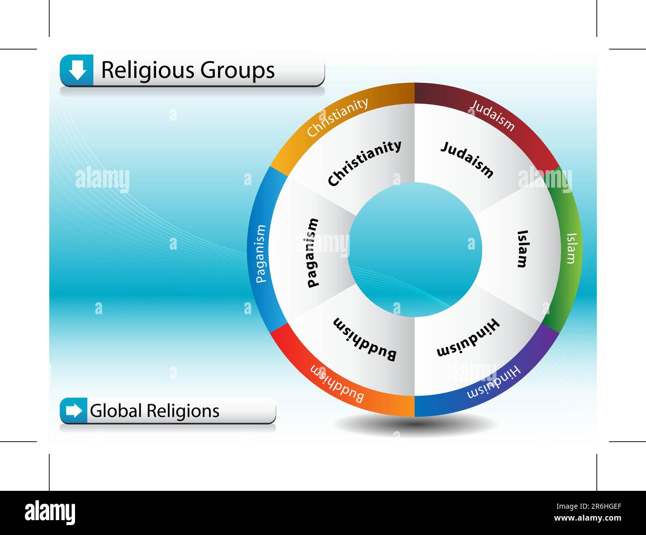 An image of a Religious Groups Chart. Stock Vector