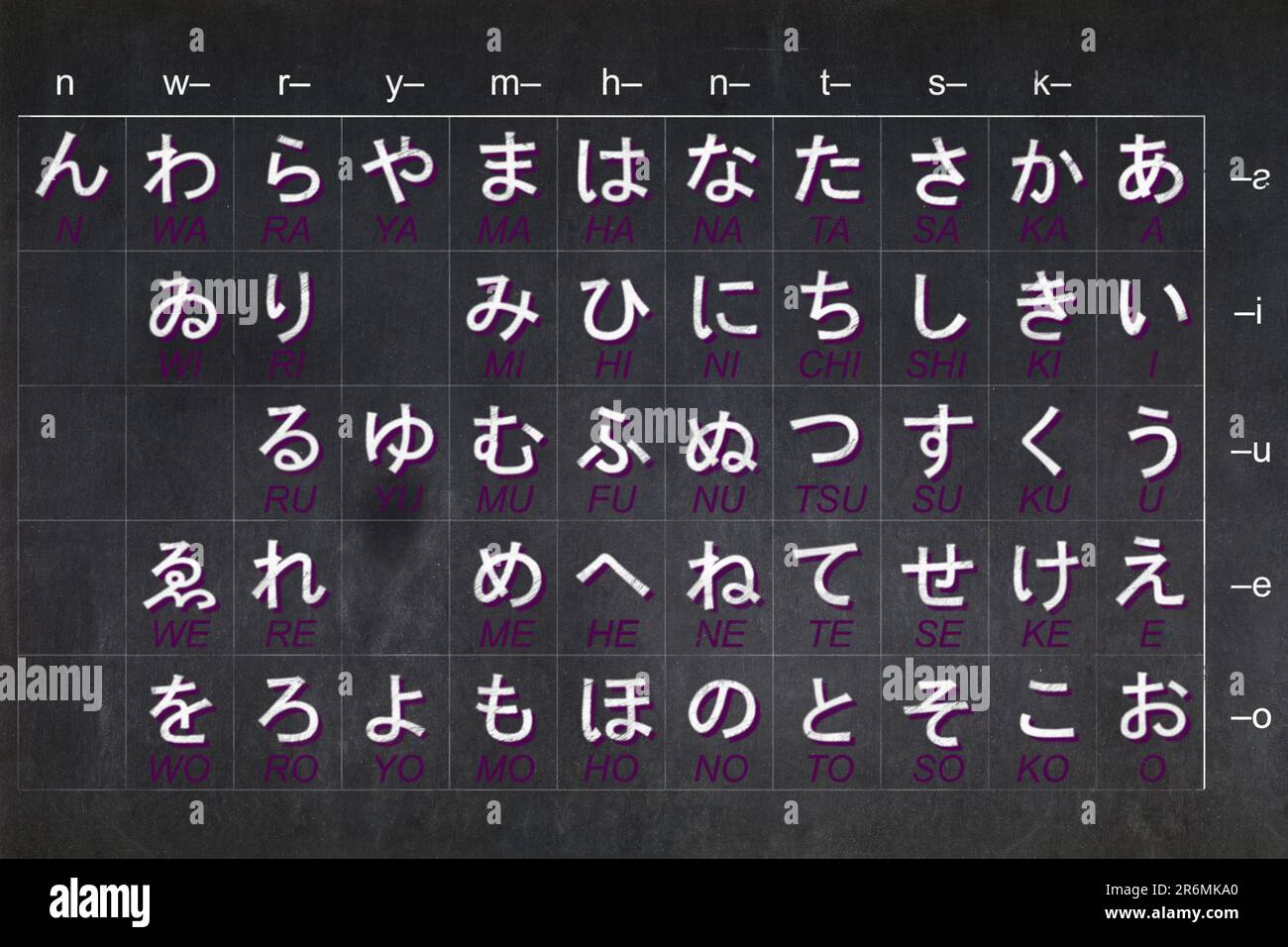 Translate romaji ke hiragana cheap