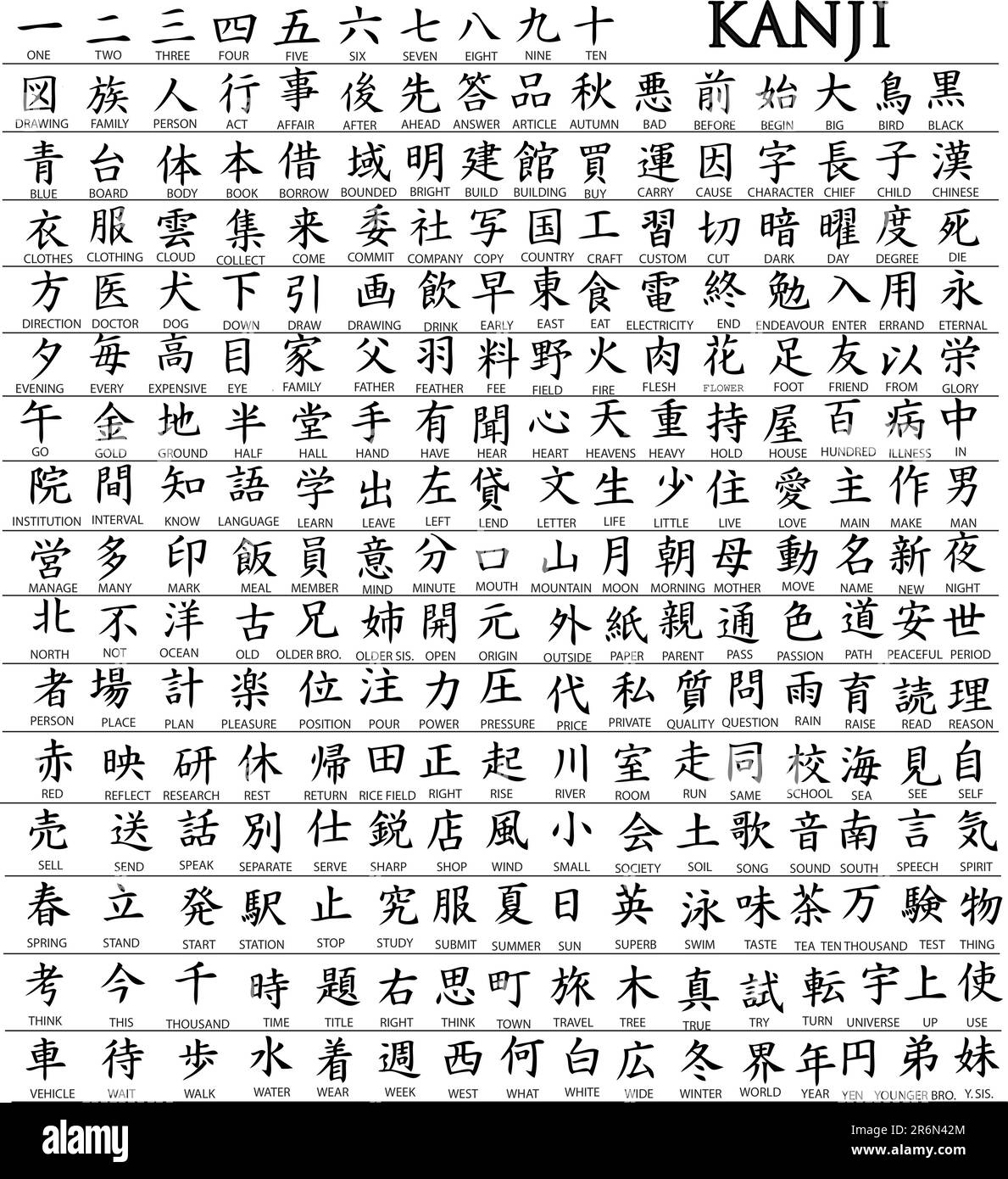 Hundreds of Japanese Kanji Characters With Translations Underneath (Vector) Stock Vector