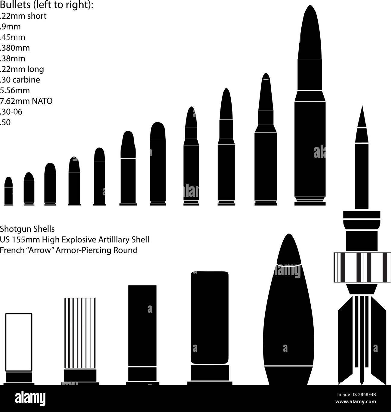 Bullets, shells, and explosives - vector silhouette set Stock Vector ...