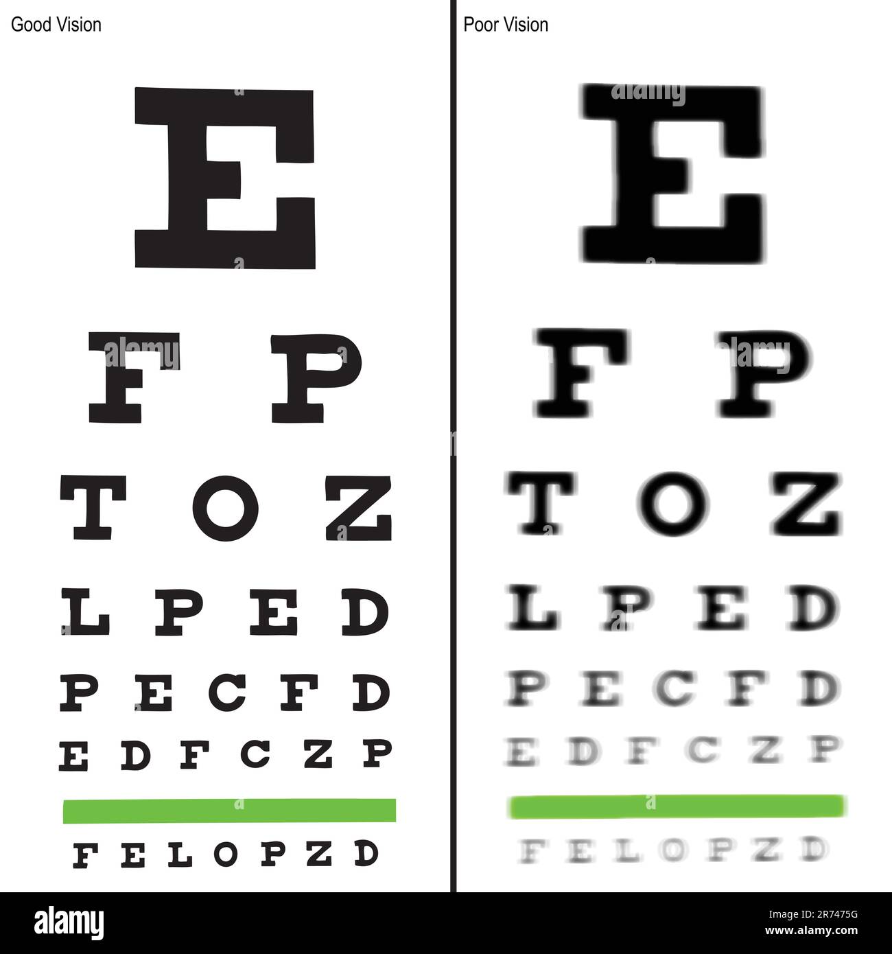 Good and Poor Eye Chart Illustrations. Stock Vector