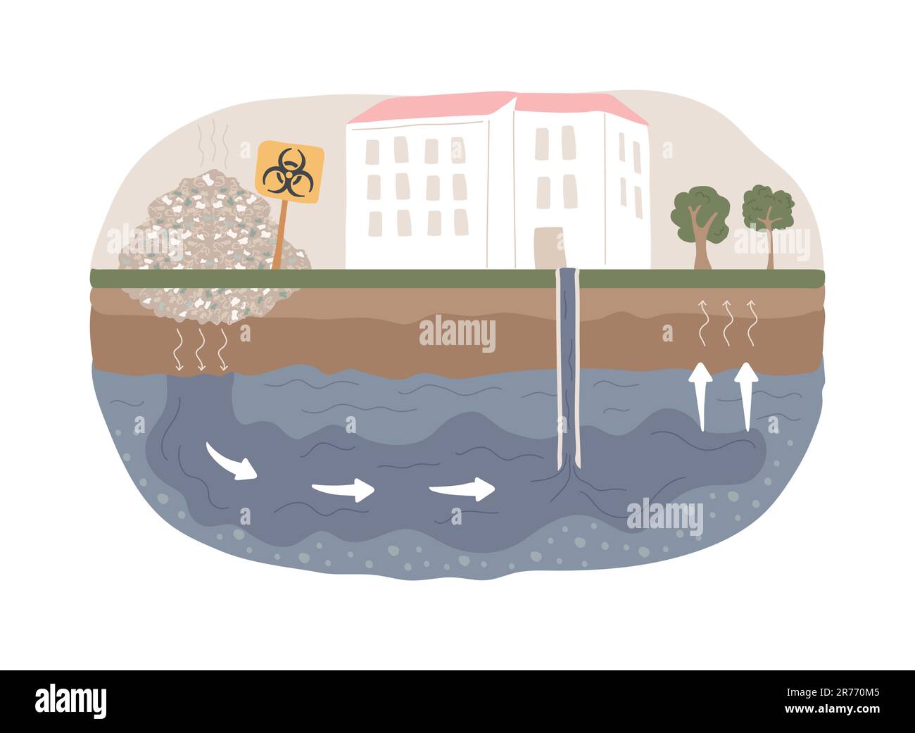 Chemical Water Pollution Diagram