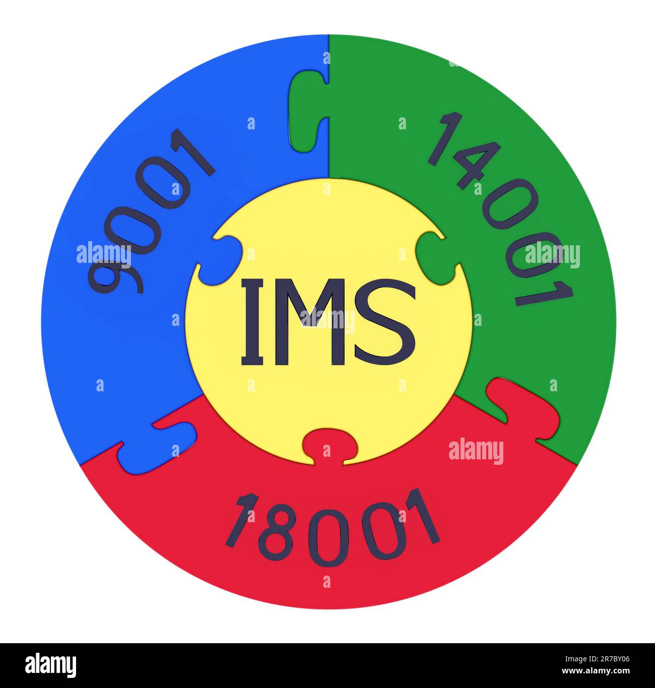 Integrated management system, combination of ISO 9001, ISO 14001 and OHSAS 18001, 3D render, isolated on white Stock Photo