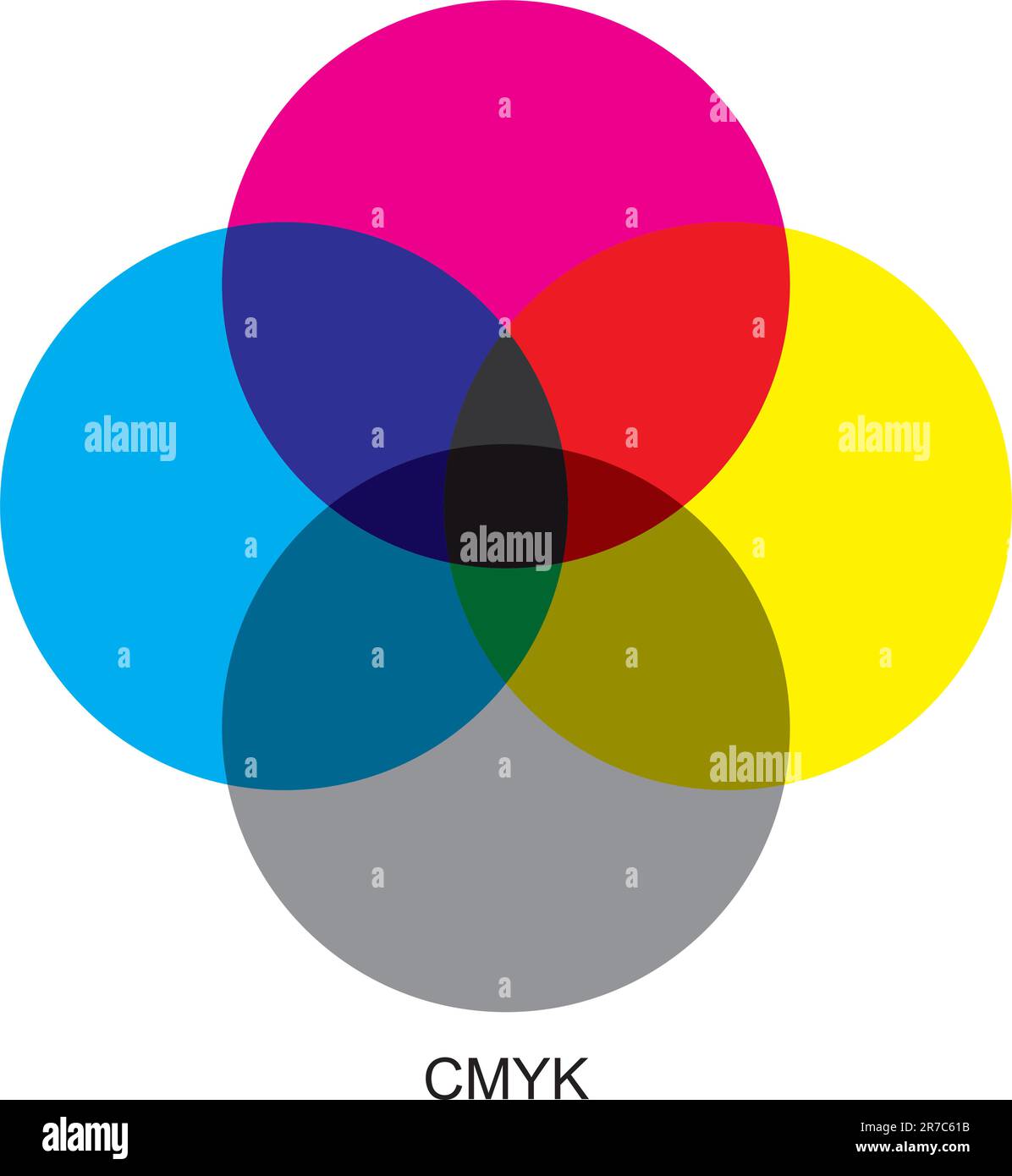 Vector chart explaining difference between CMYK color modes. Stock Vector