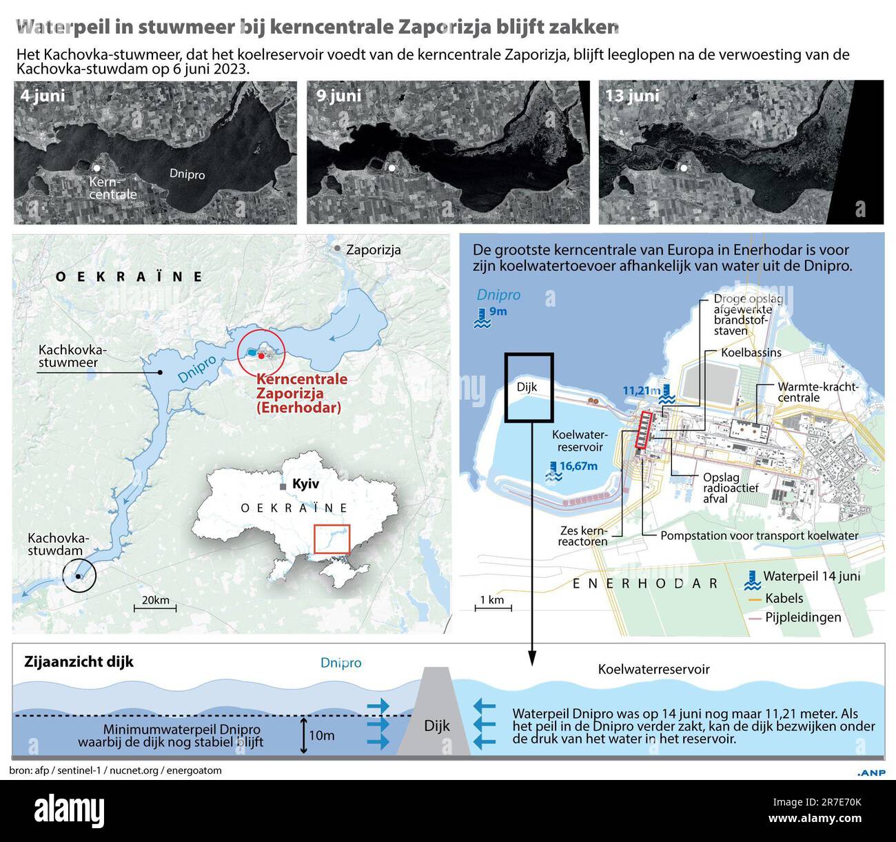 Water level in reservoir at Zaporizhia nuclear power plant continues to ...