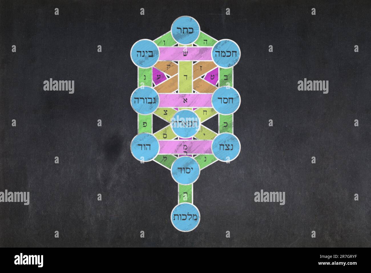 Kabbalah Planets kabbalah-planets
