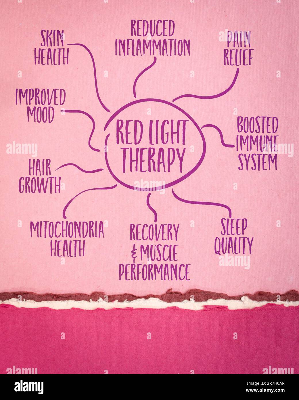 health benefits of red light therapy - mind map sketch on art paper, health and medical infographics Stock Photo