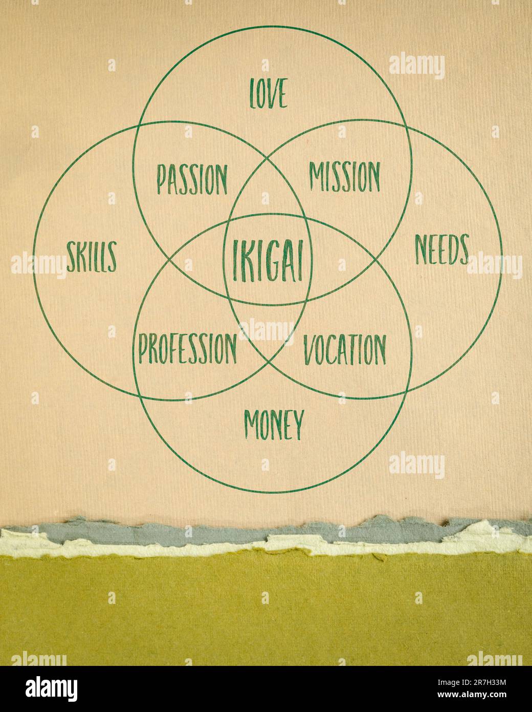ikigai interpretation of Japanese lifestyle concept a reason for