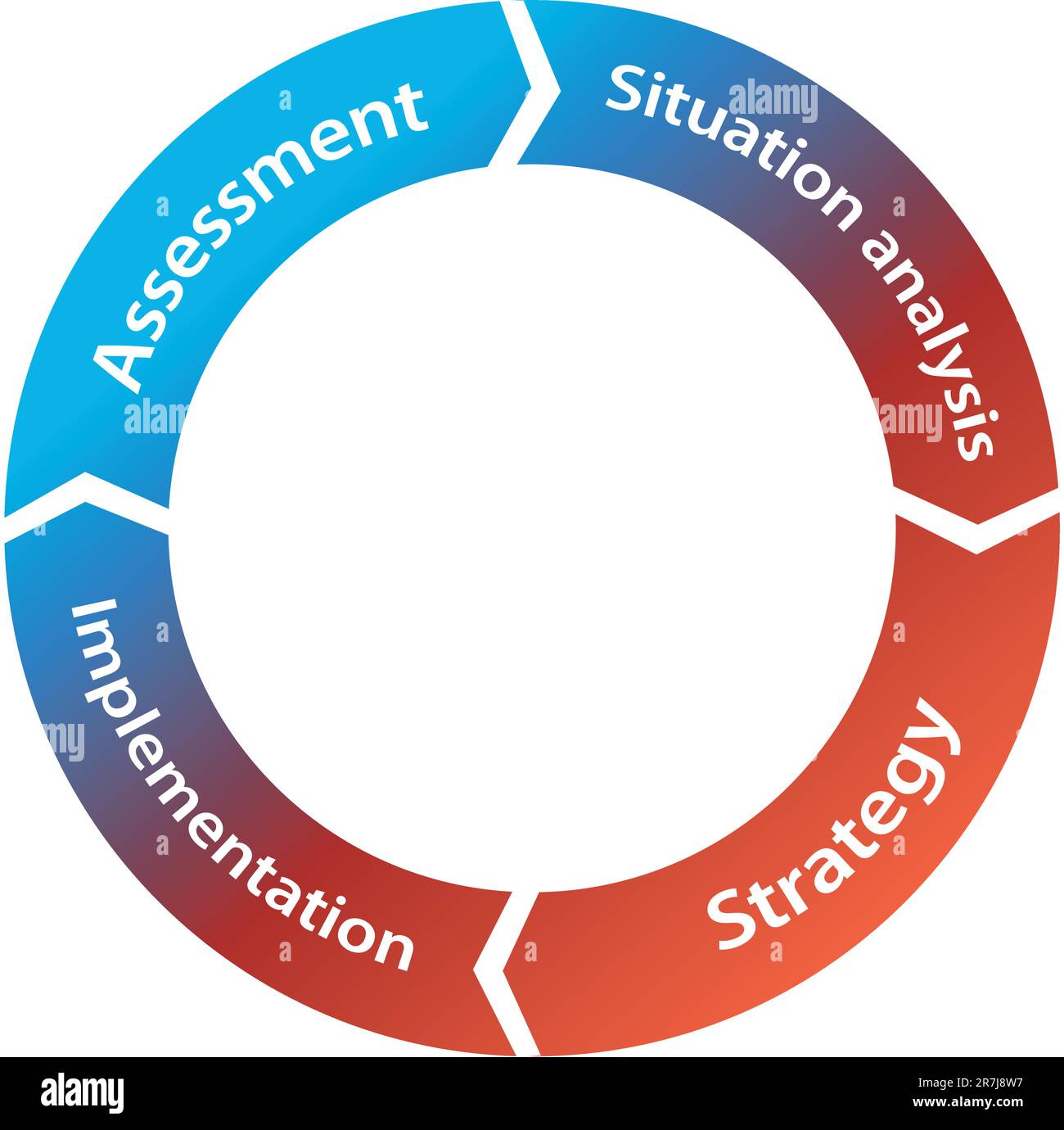 Marketing process wheel Stock Vector