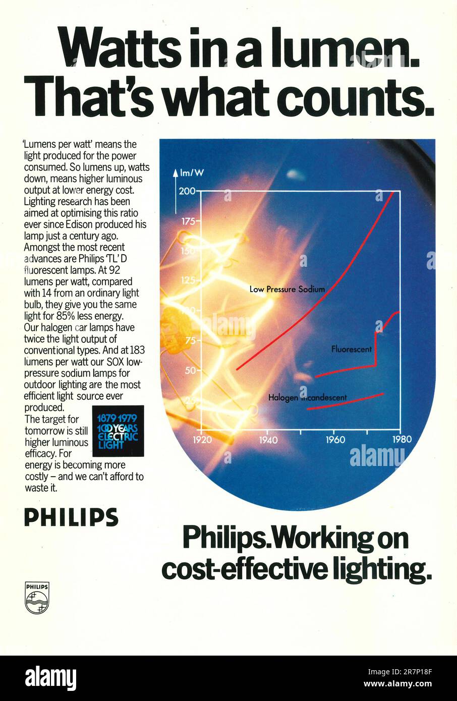 Philips lamps advert in a magazine 1979. Philips Working on cost