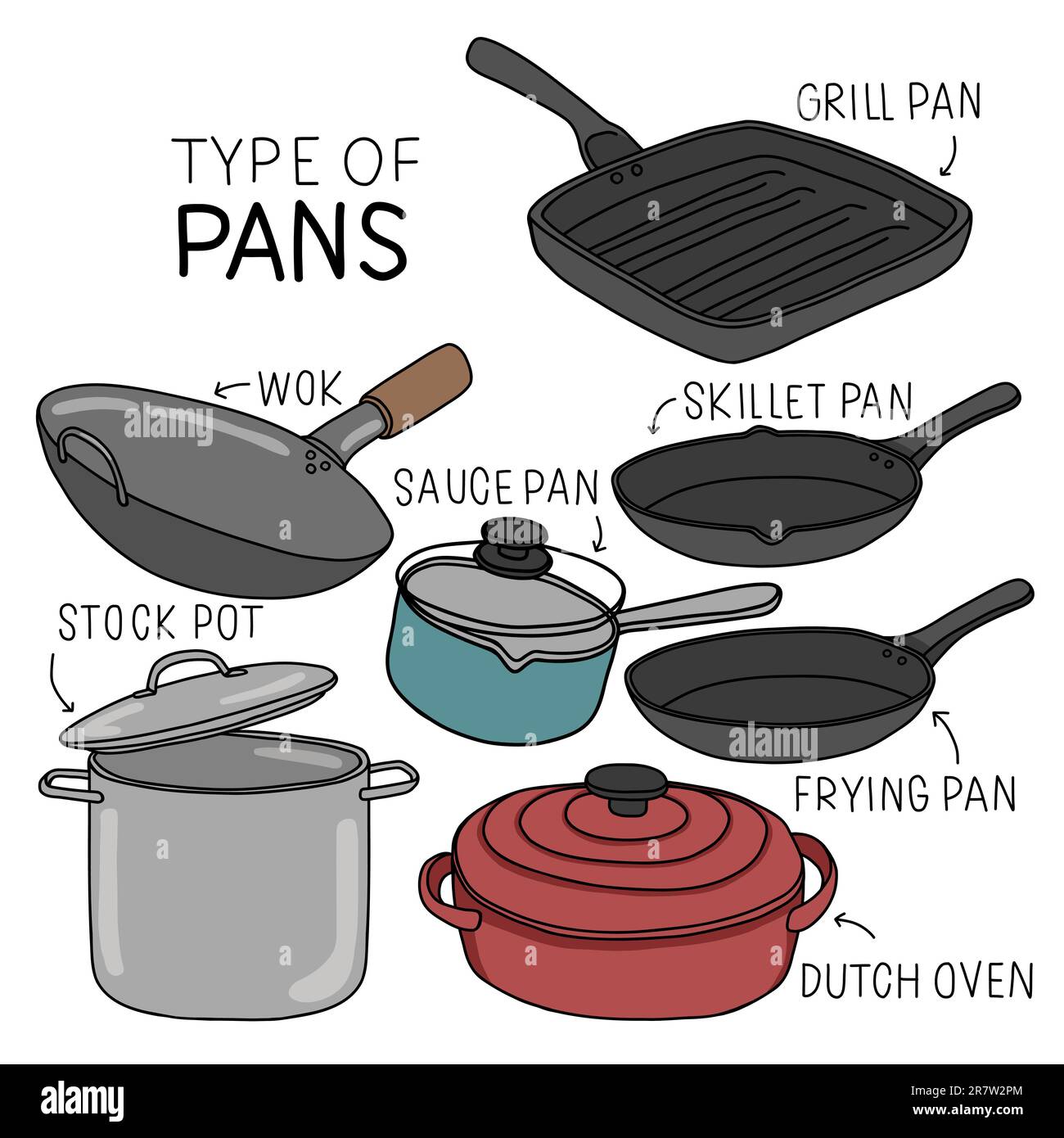 Type Of Pans Line Art Drawing Vector Illustration Stock Vector Image pokemon-sports-cards-jerry-rice-ball-handbags-funko-coins-jewelry