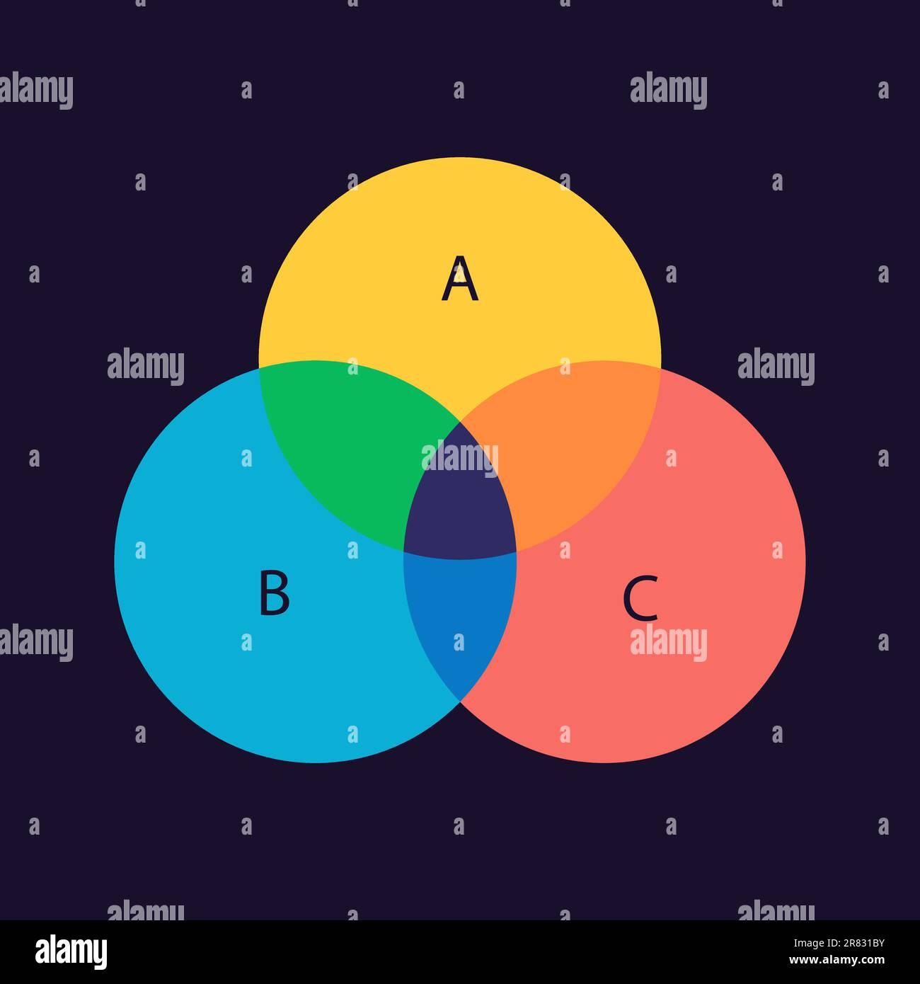 Linguistics fields relationship venn diagram infographic design