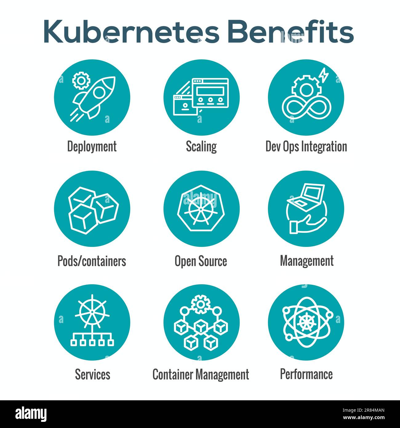 Kubernetes Development and Environment Icon Set Stock Vector Image ...