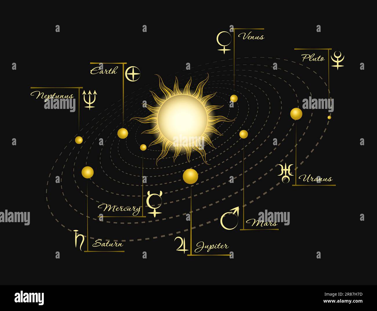 Medieval Solar Planetary Heliocentric System with Astrological Signs of Planet isolated on black. Vector illustration. Stock Vector