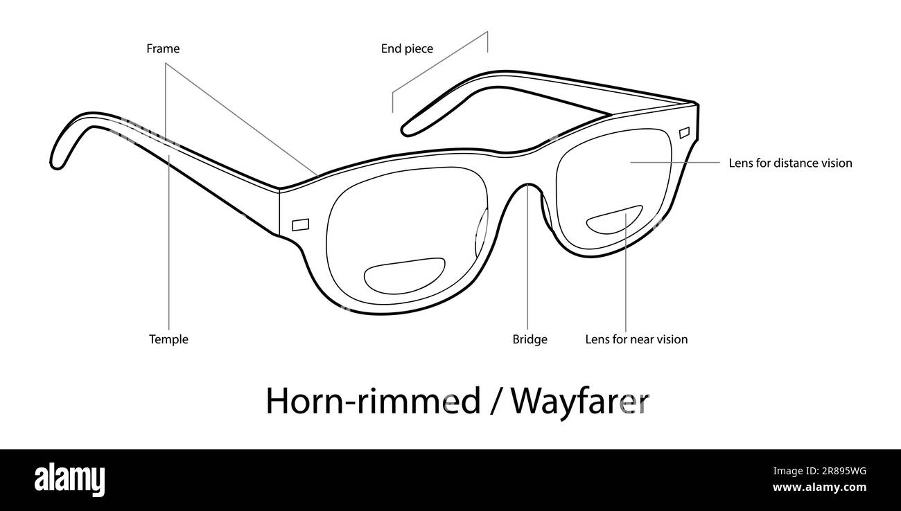 Name of parts of Horn-rimmed, Wayfarer glasses with text frame glasses ...