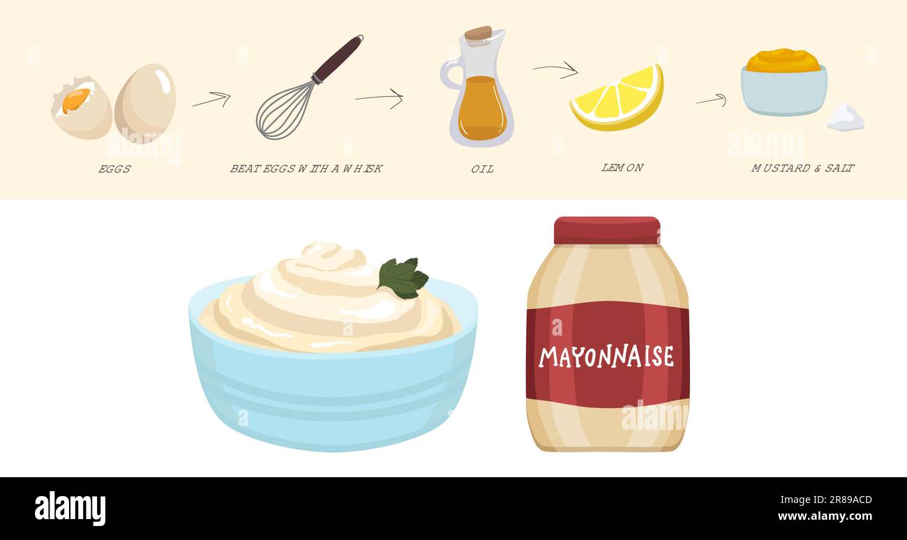 Mayonnaise recipe infographics. poster with ingredients. Vector