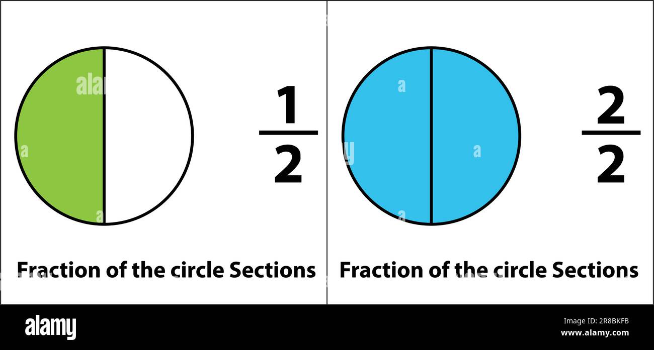 The fraction of the pie is divided into slices 1 by 2 and 2 by 2