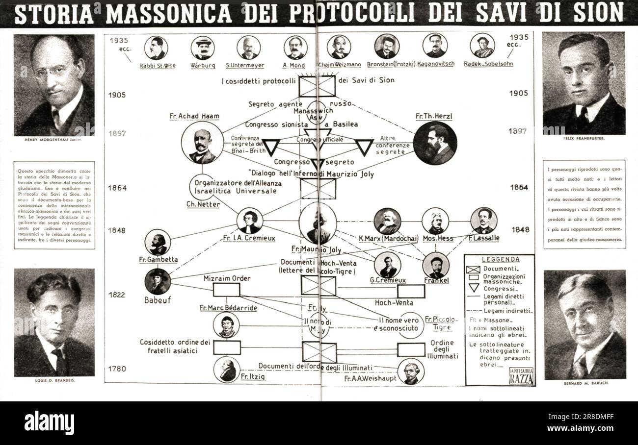 1938 ca , ITALY : The italian journalist and fanatic fascist TELESIO INTERLANDI ( 1894 - 1965 ), director and founder of dangerous racist and antisemite magazine LA DIFESA DELLA RAZZA ( THE DEFENSE OF THE RACE ) from 1938 to 1943 , pubblished by Tumminelli e C., Roma . In this photo a double page from an issue with a table of STORIA MASSONICA DEI PROTOCOLLI DEI SAVI DI SION  ( The Protocols of the Elders of Zion ), a fake from Russia 1912 . COSPIRAZIONE - CONSPIRACY - COSPIRAZIONISMO - FAKE NEWS - NOTIZIA FALSA - NOTIZIE FALSE - COMPLOTTO - PLOT - MASSONERIA - MASONRY - FREEMASONRY - JEWISH - Stock Photo