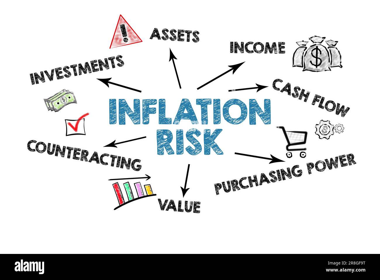 Inflation Risk Concept. Illustrated chart with icons and keywords on a ...