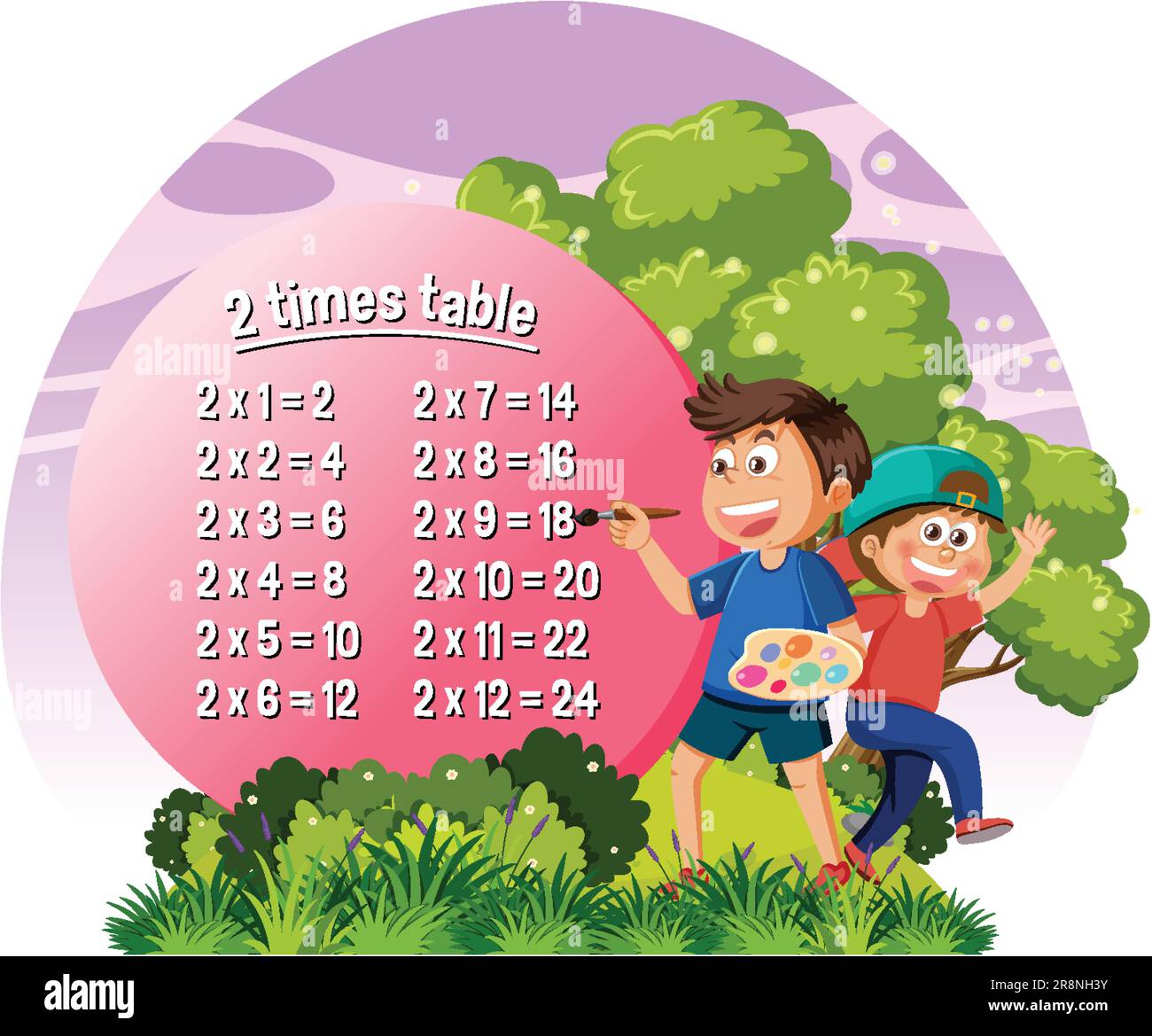 Tables 2 to 20: Learn Multiplication Tables from 2 to 20