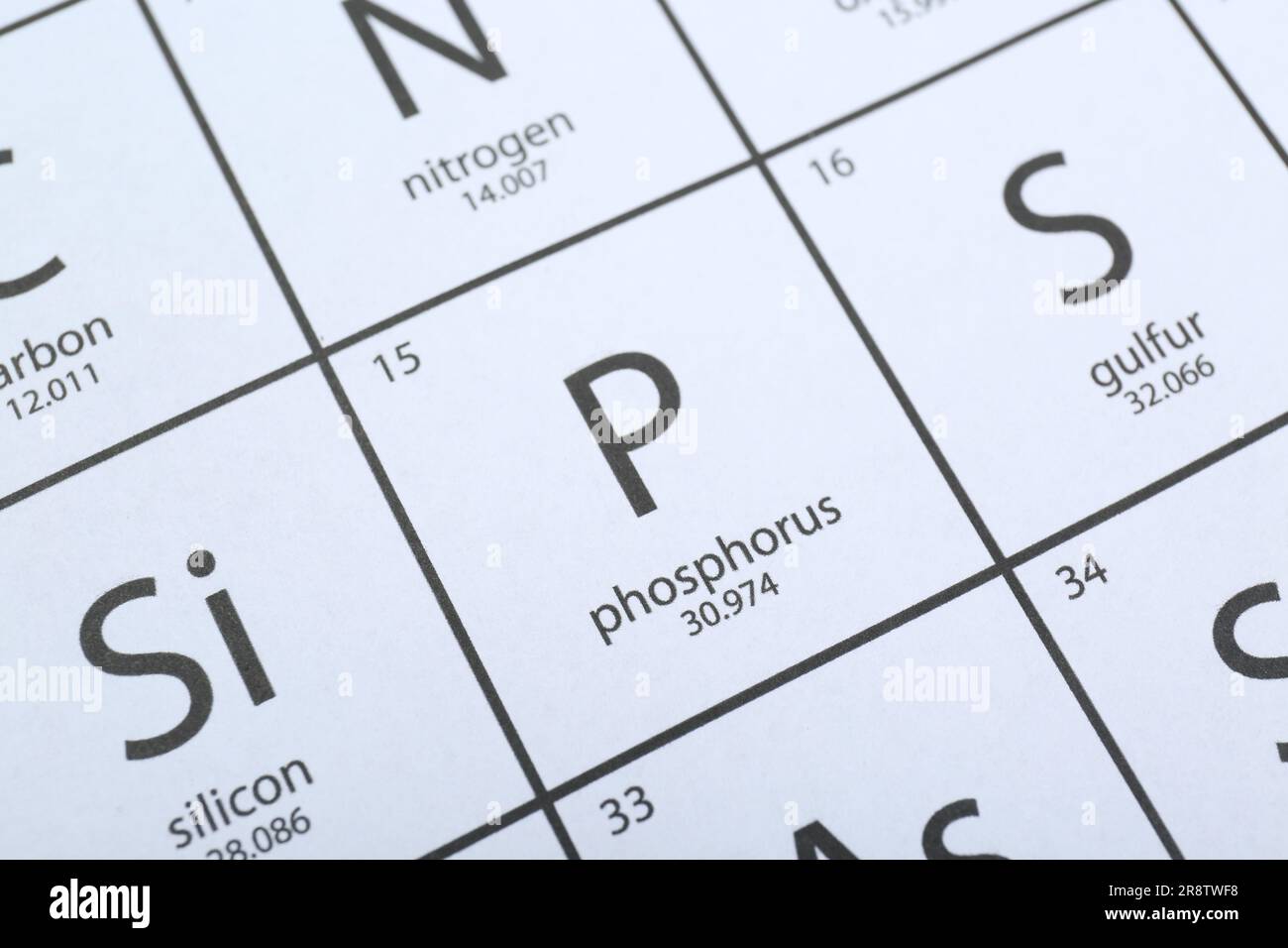 Periodic table of chemical elements, closeup view Stock Photo Alamy