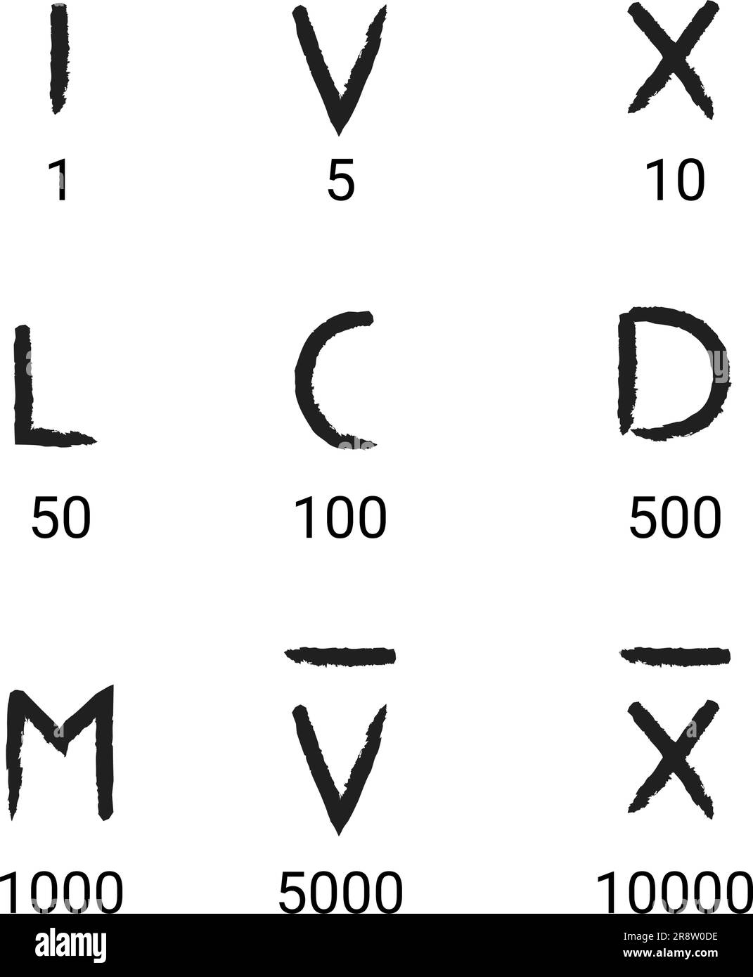 Roman numbers hand drawn vector set icon Stock Vector Image & Art Alamy