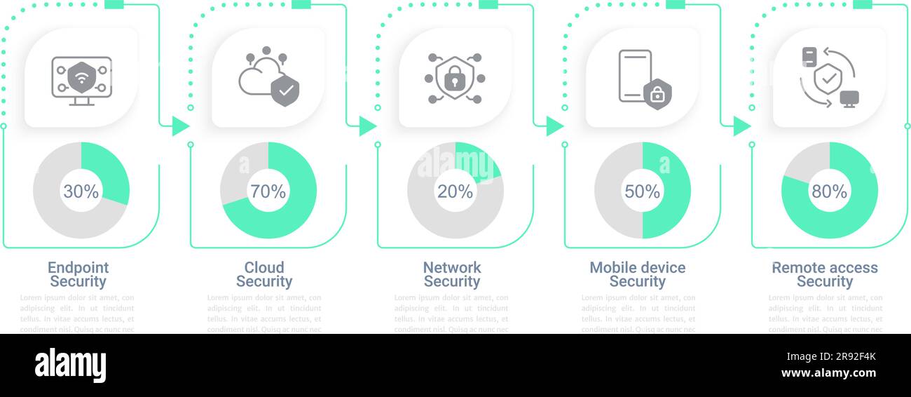 Cyber security services infographic chart design template. Protection ...