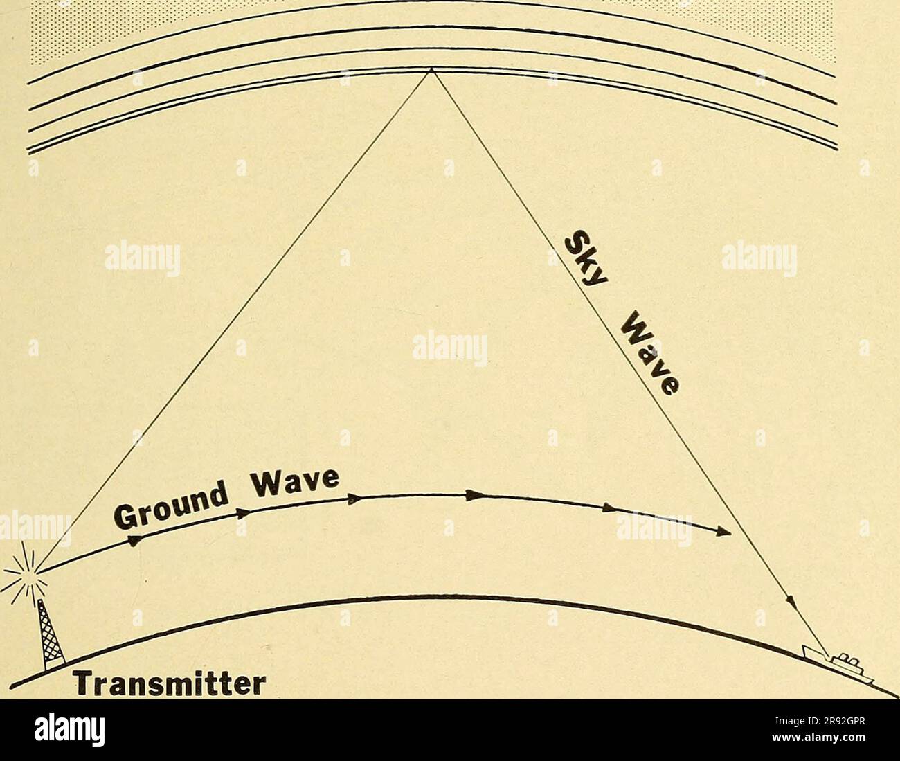 "Electronic navigational aids; loran, radiobeacon, and radarbeacon
