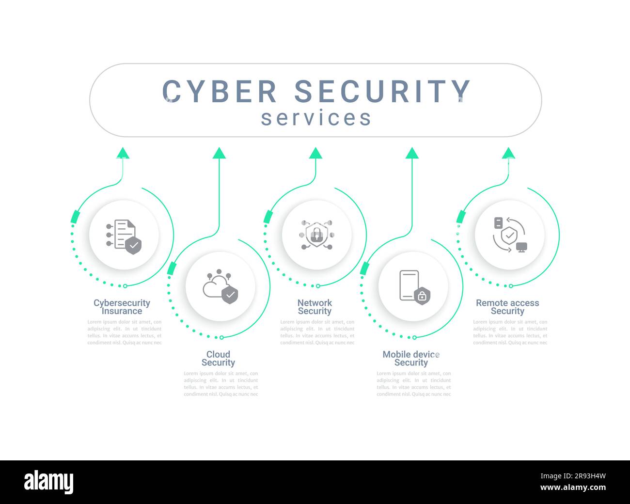 Cyber security services infographic chart design template Stock Vector ...