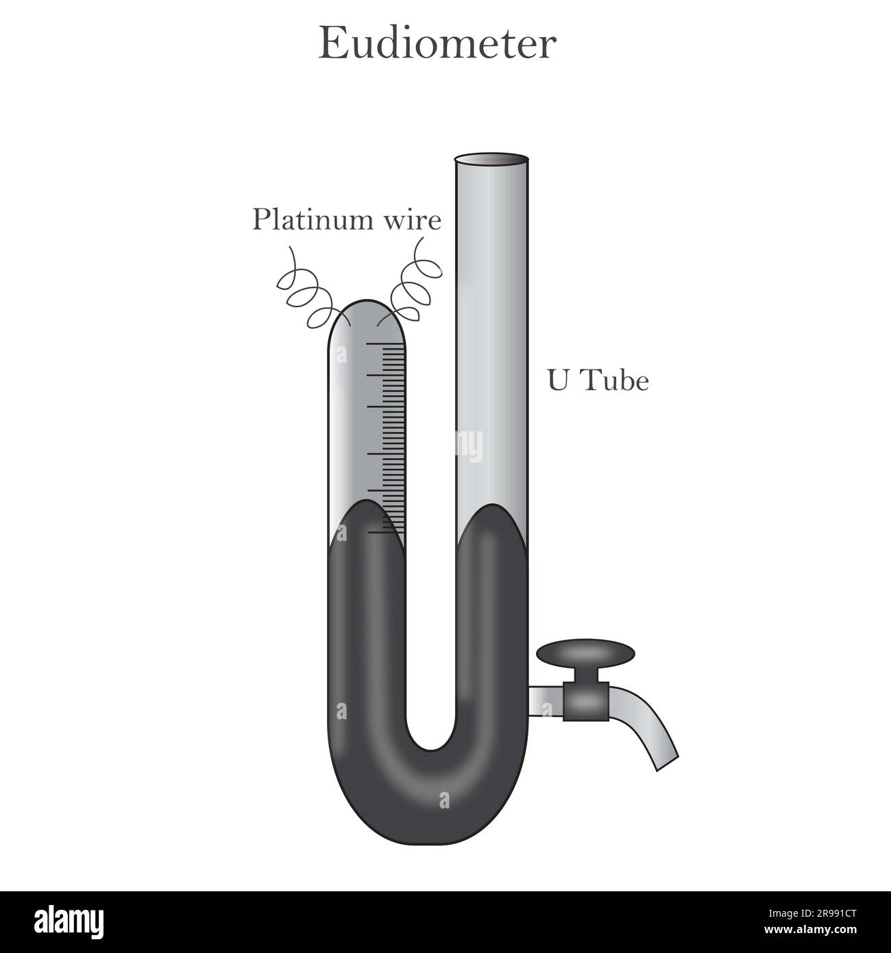 An illustration of an eudiometer diagram a graduated glass tube that