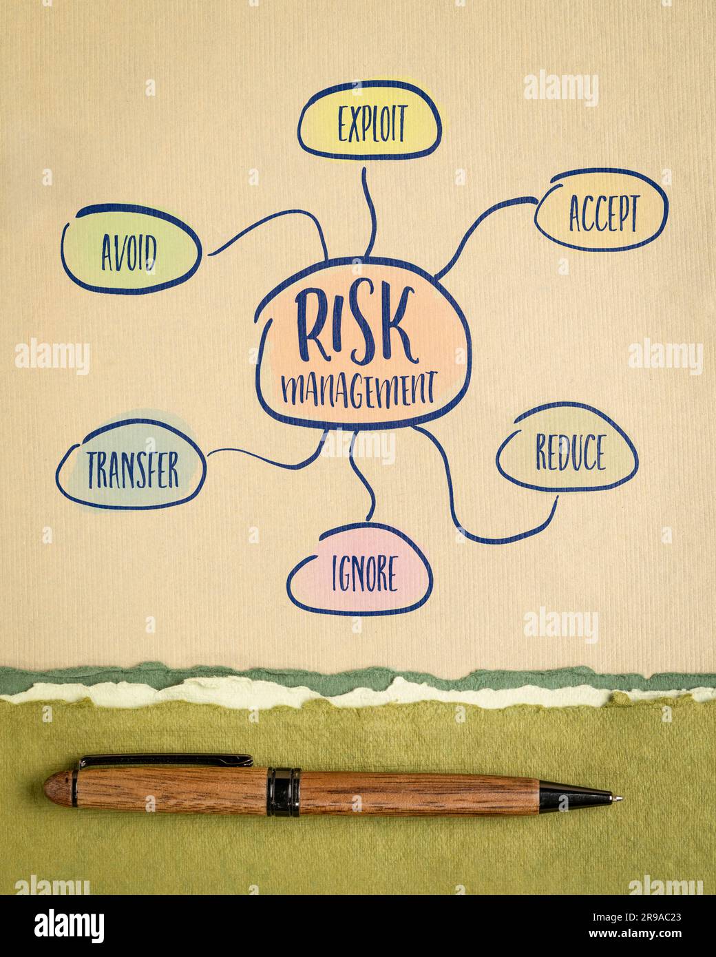 risk management flow chart or mind map - a sketch on art paper, business concept Stock Photo