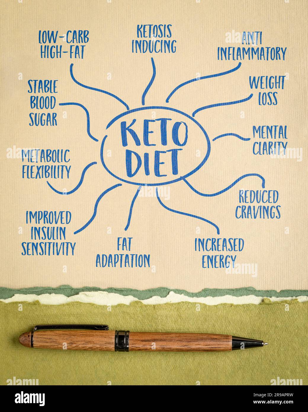 keto diet mind map sketch on art paper, healthy eating and lifestyle