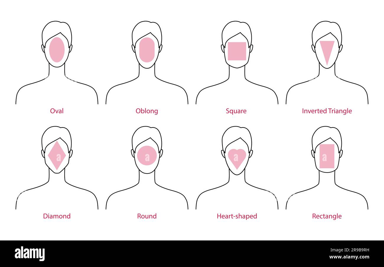 Set of Women faces shape type - oval, oblong, square, inverted triangle, diamond, round, heart and rectangle shape. Female Vector illustration lady figure front view. Vector outline girl for fashion Stock Vector