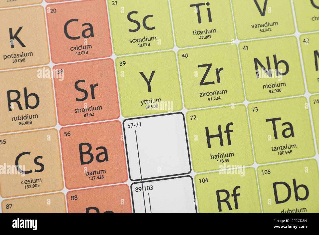 Elemental chart hi-res stock photography and images - Alamy