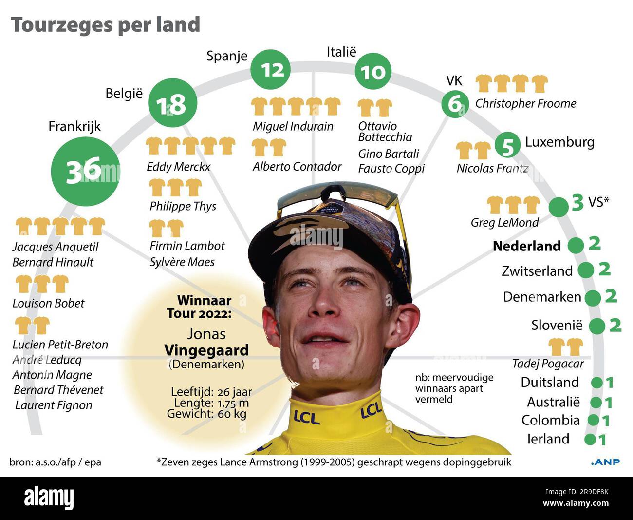 Tour de france vingegaard denemarken hires stock photography and
