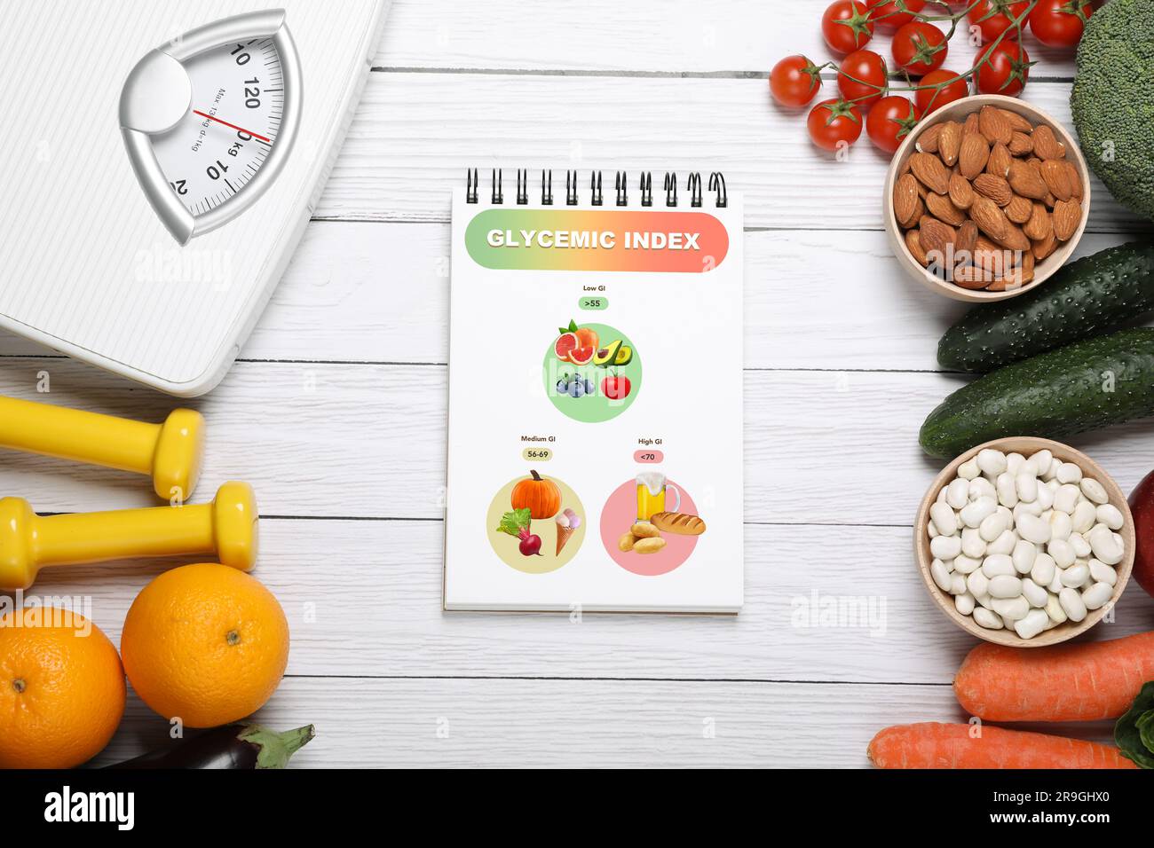 Information about grouping of products under their glycemic index