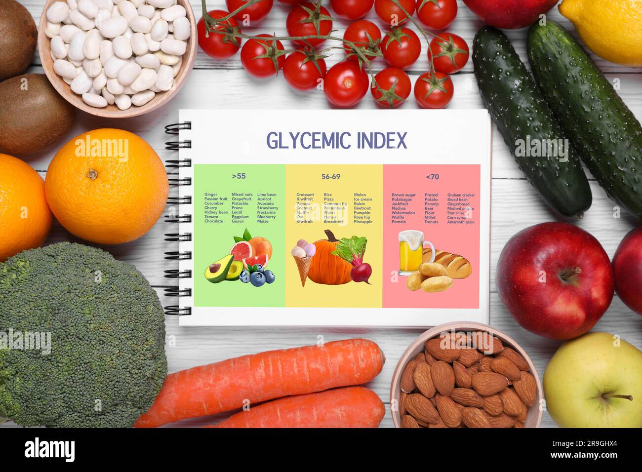 Glycemic index. Information about grouping of products under their GI
