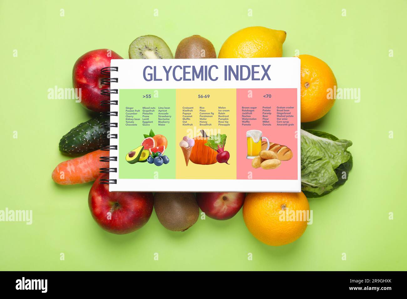 Glycemic index. Information about grouping of products under their GI