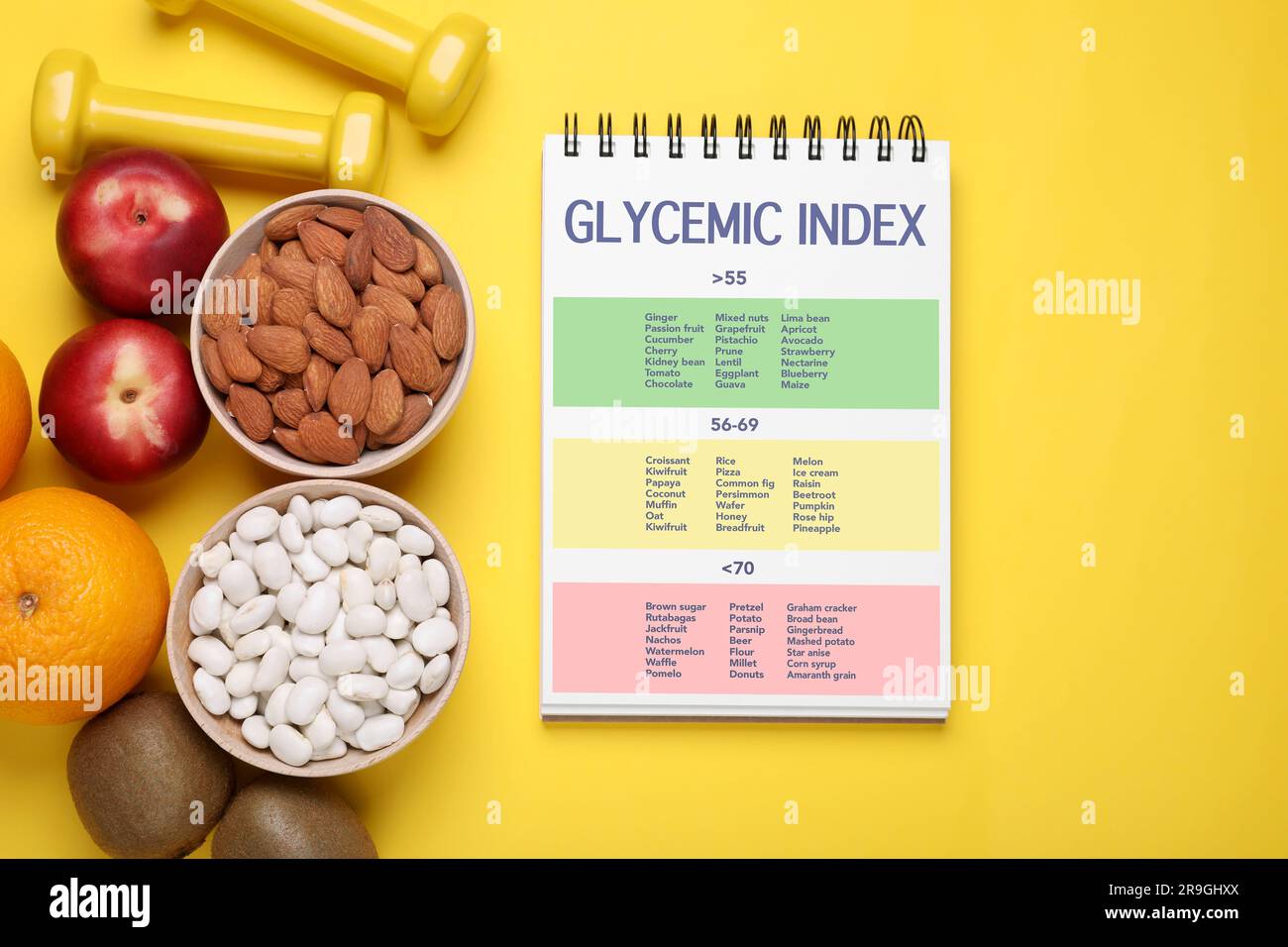 Glycemic index. Information about grouping of products under their GI