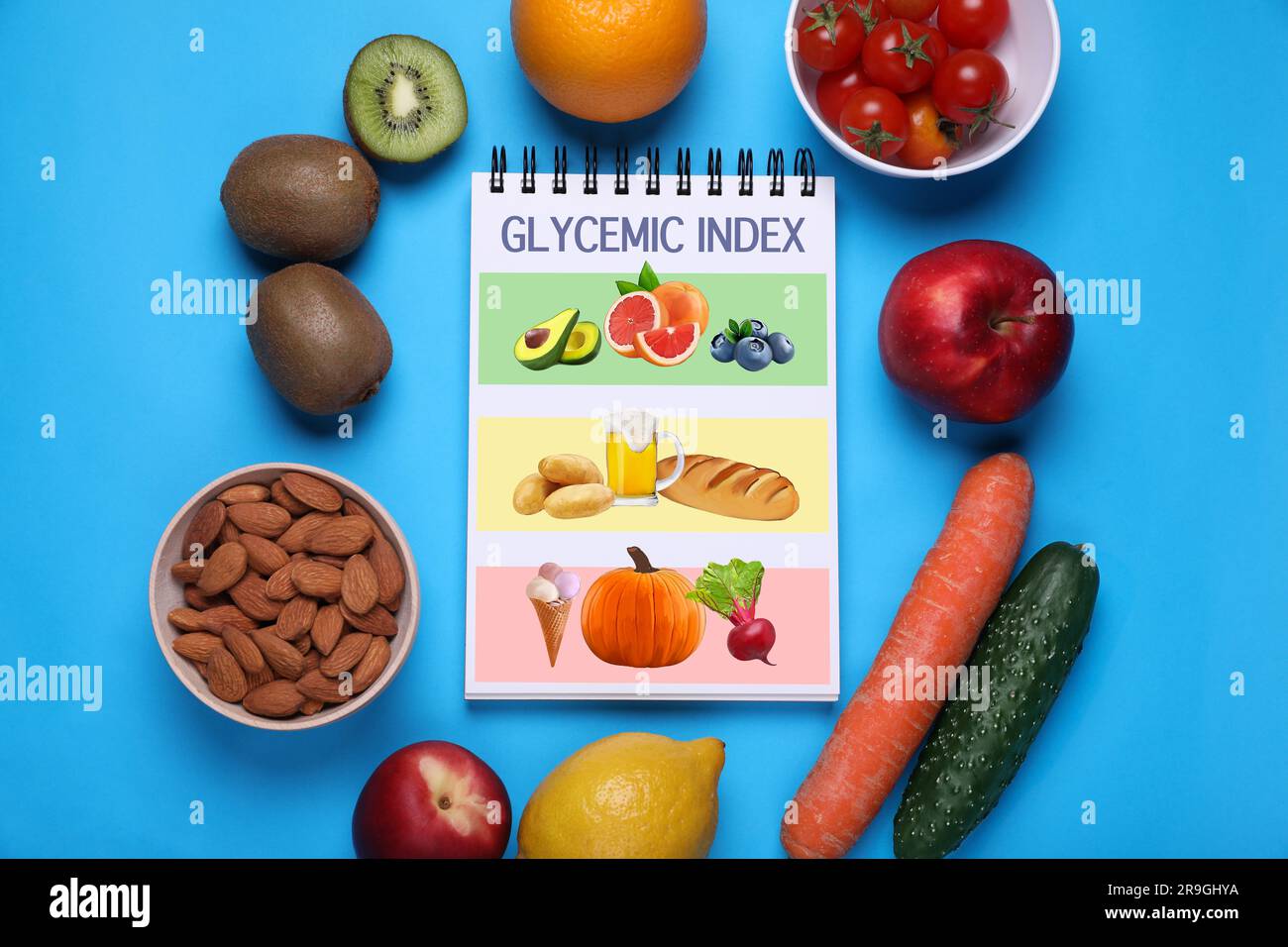 Glycemic index. Information about grouping of products under their GI