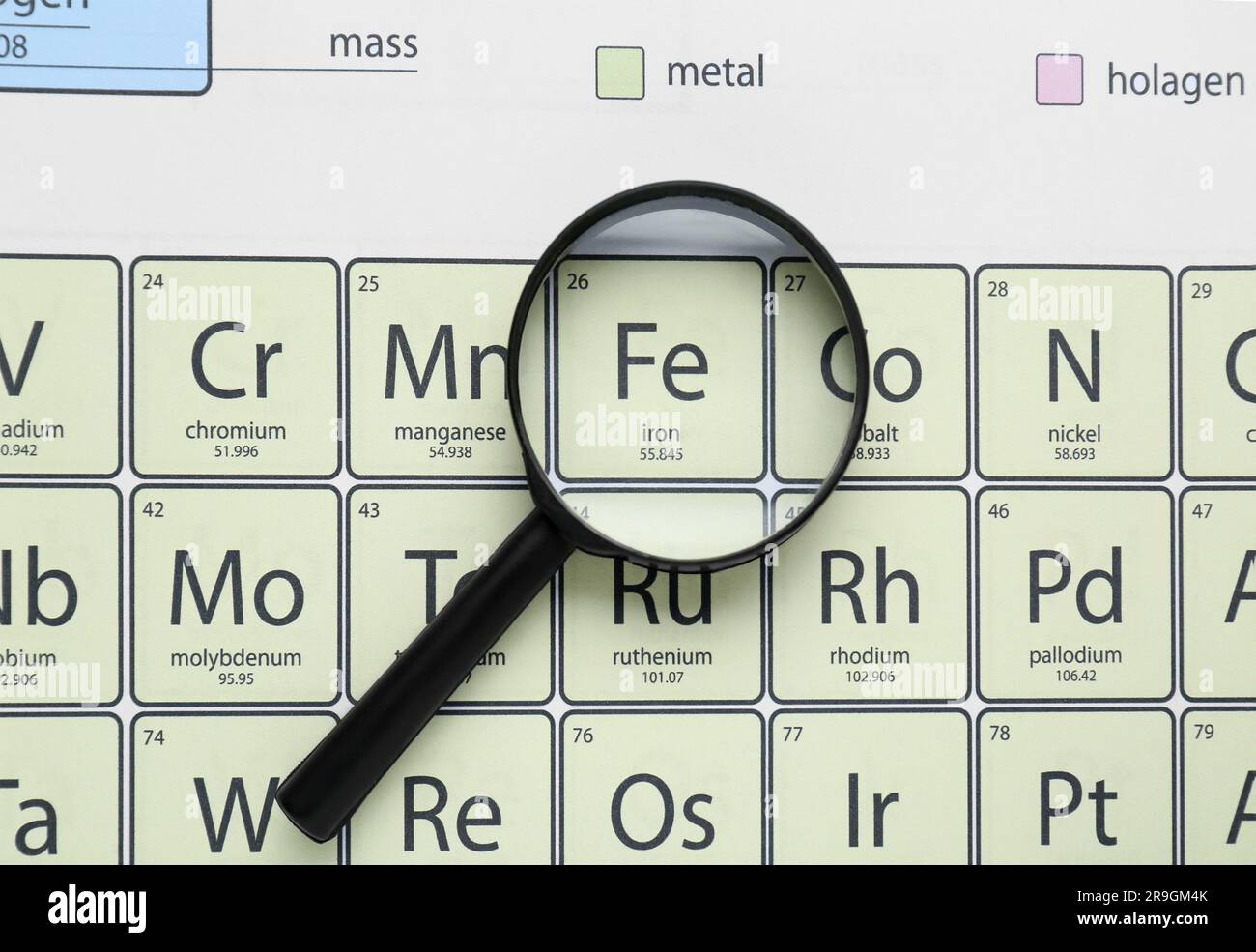 Magnifying glass on periodic table of chemical elements, top view Stock ...
