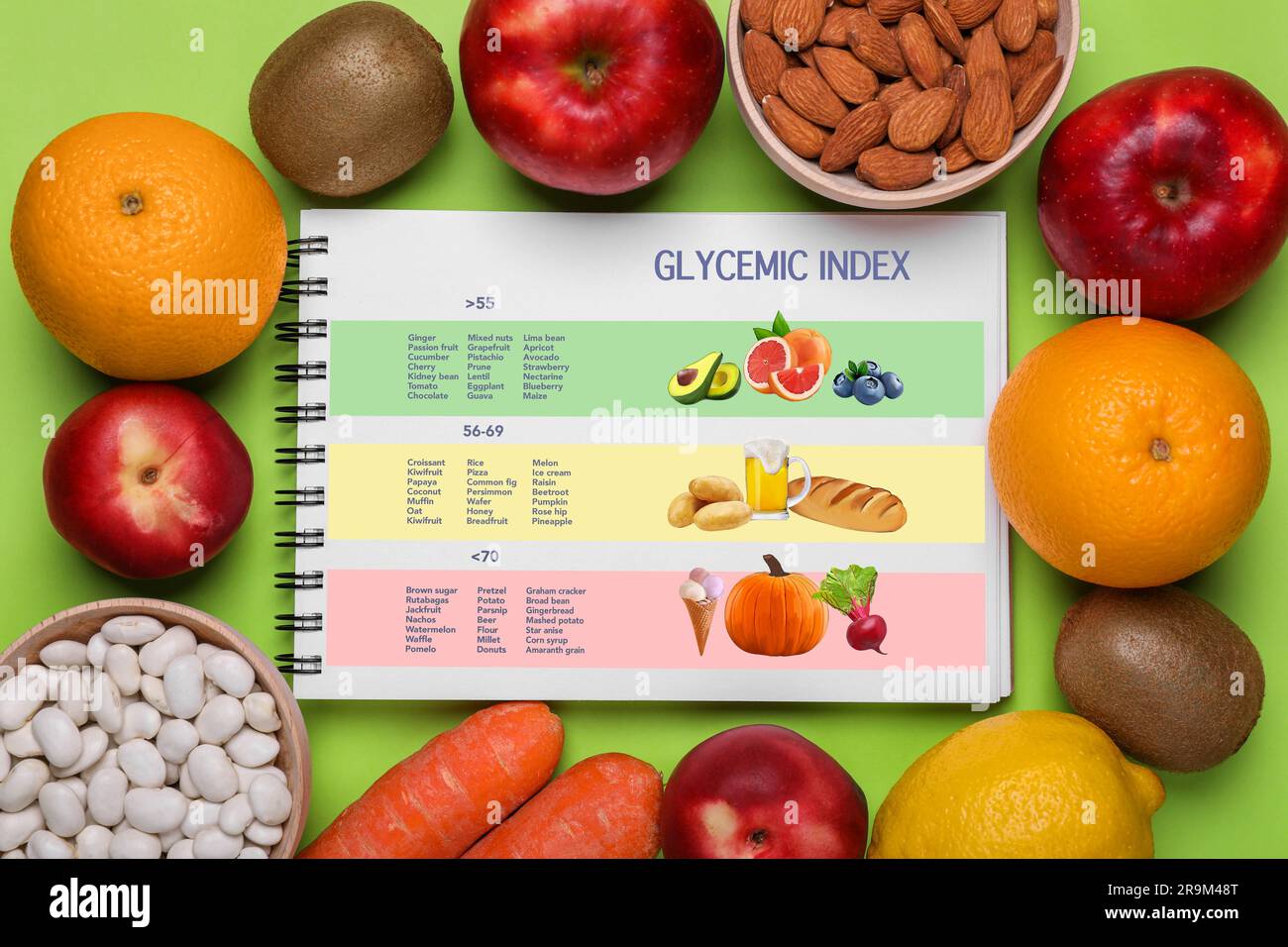 https://c8.alamy.com/comp/2R9M48T/glycemic-index-information-about-grouping-of-products-under-their-gi-in-notebook-almonds-beans-fruits-and-carrots-on-light-green-background-flat-2R9M48T.jpg