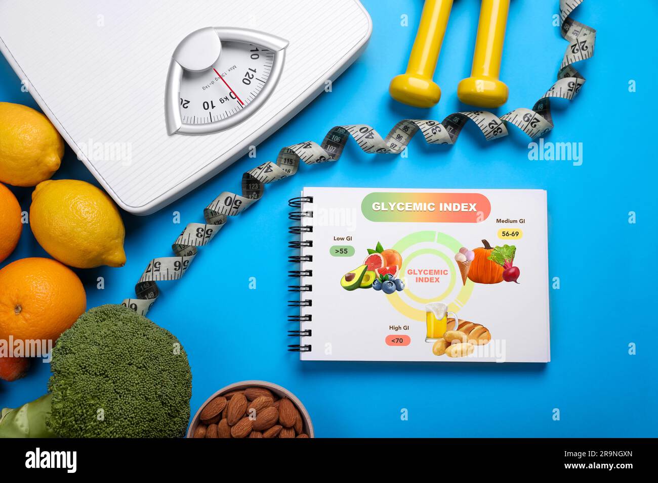 Information about grouping of products under their glycemic index