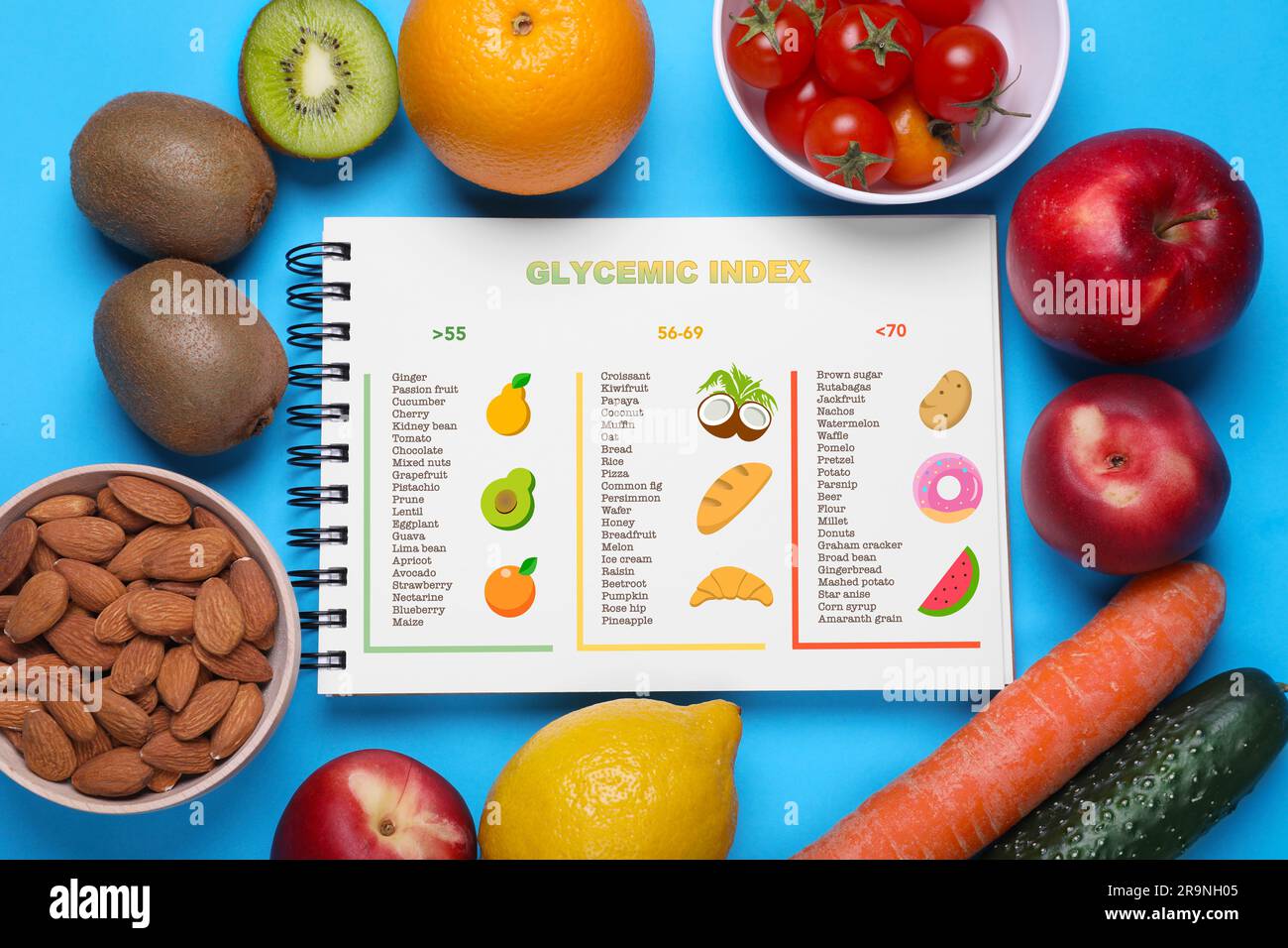 Glycemic index. Information about grouping of products under their GI