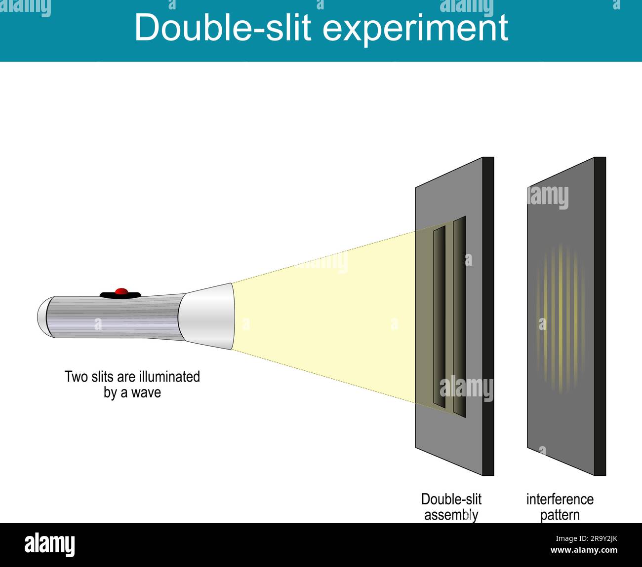 Double-slit experiment. Diffraction of light waves or particles. Theory of quantum mechanics. Young's experiment. Vector illustration Stock Vector